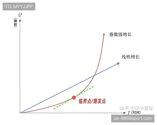 杜埃高开低走背后:新星成长曲线与持续性瓶颈解析 杜埃高开低走背后:新星成长曲线与持续性瓶颈解析