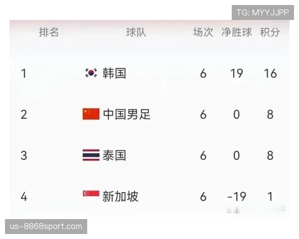 伊拉克世界杯传奇时刻预测